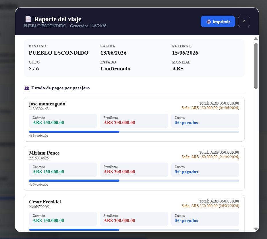 Reporte de viaje de Lithra Gestión